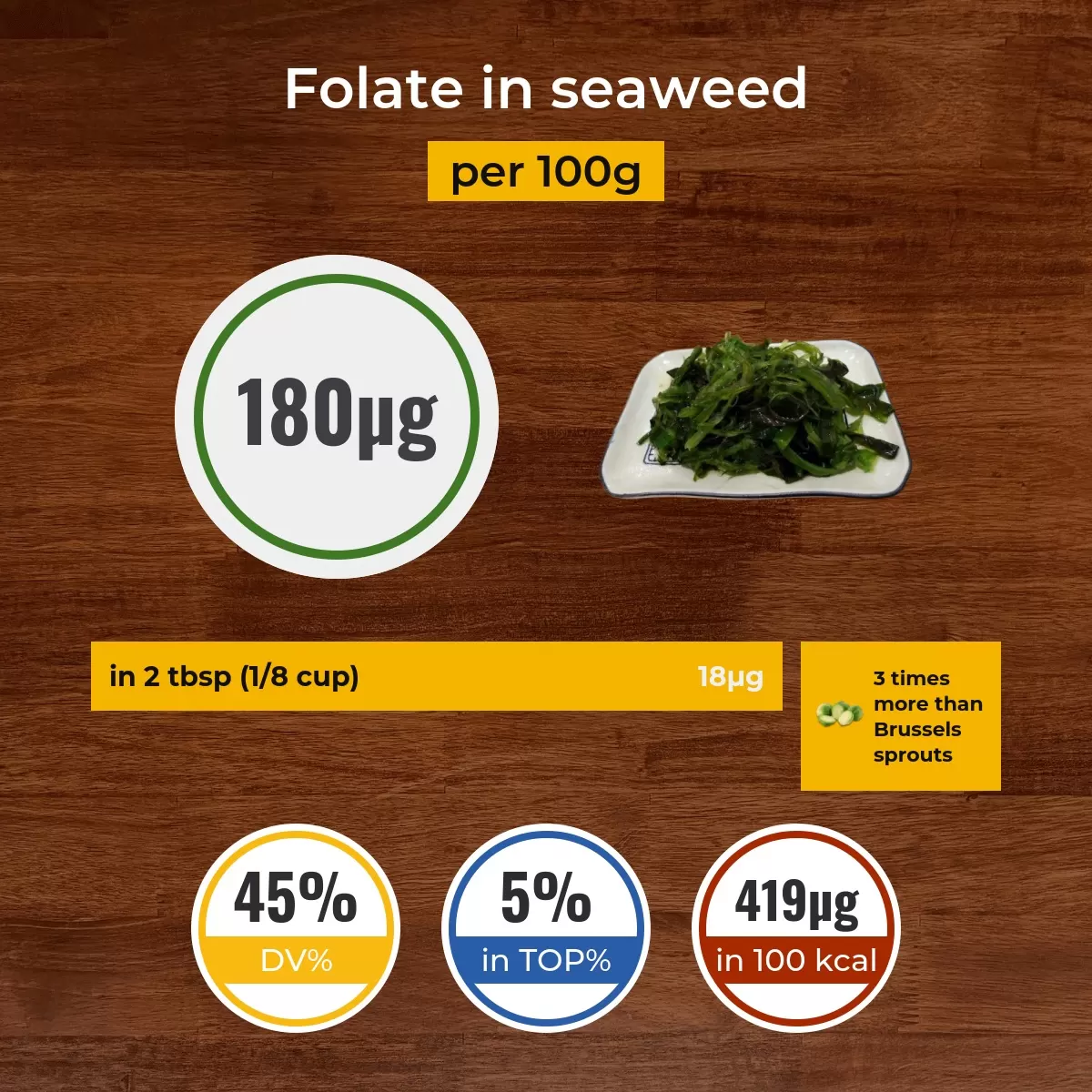 Seaweed folate content