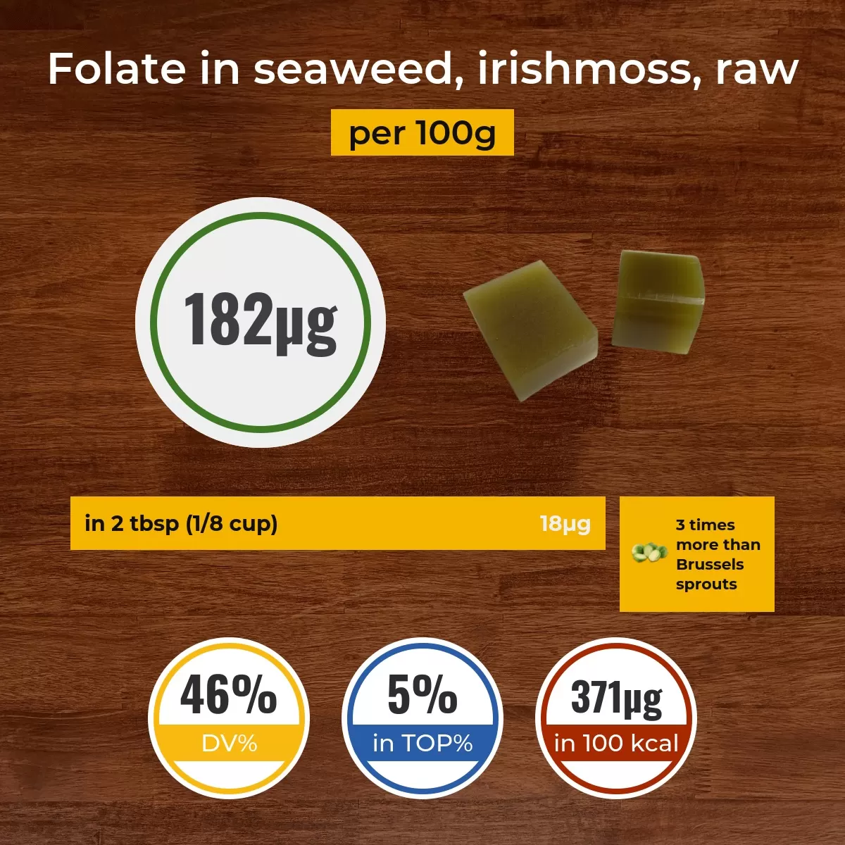 Seaweed, irishmoss, raw folate content
