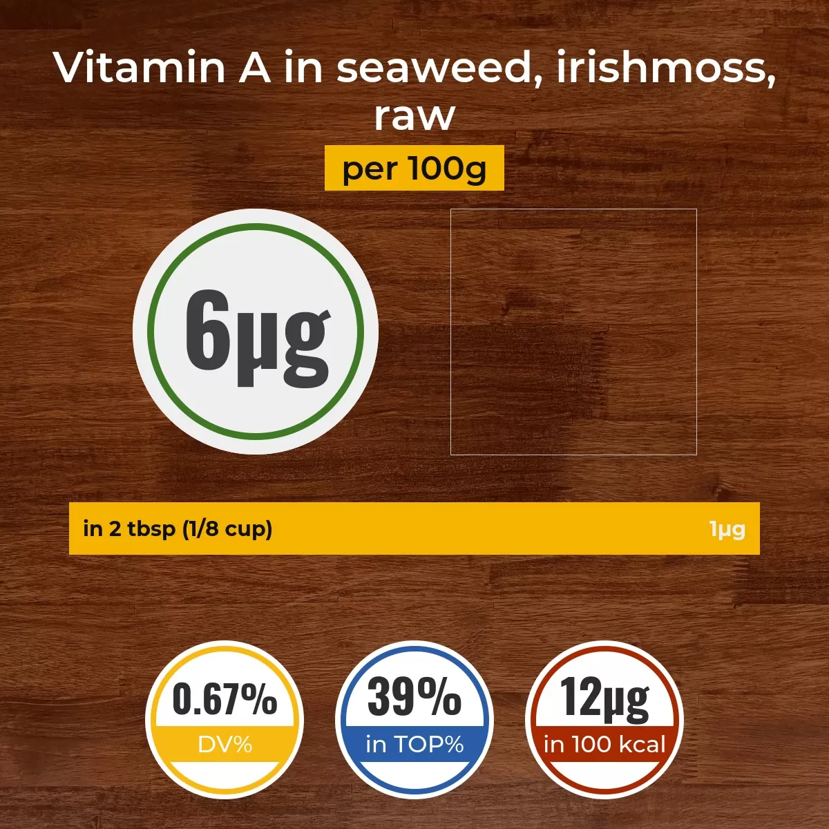 Seaweed, irishmoss, raw vitamin A content