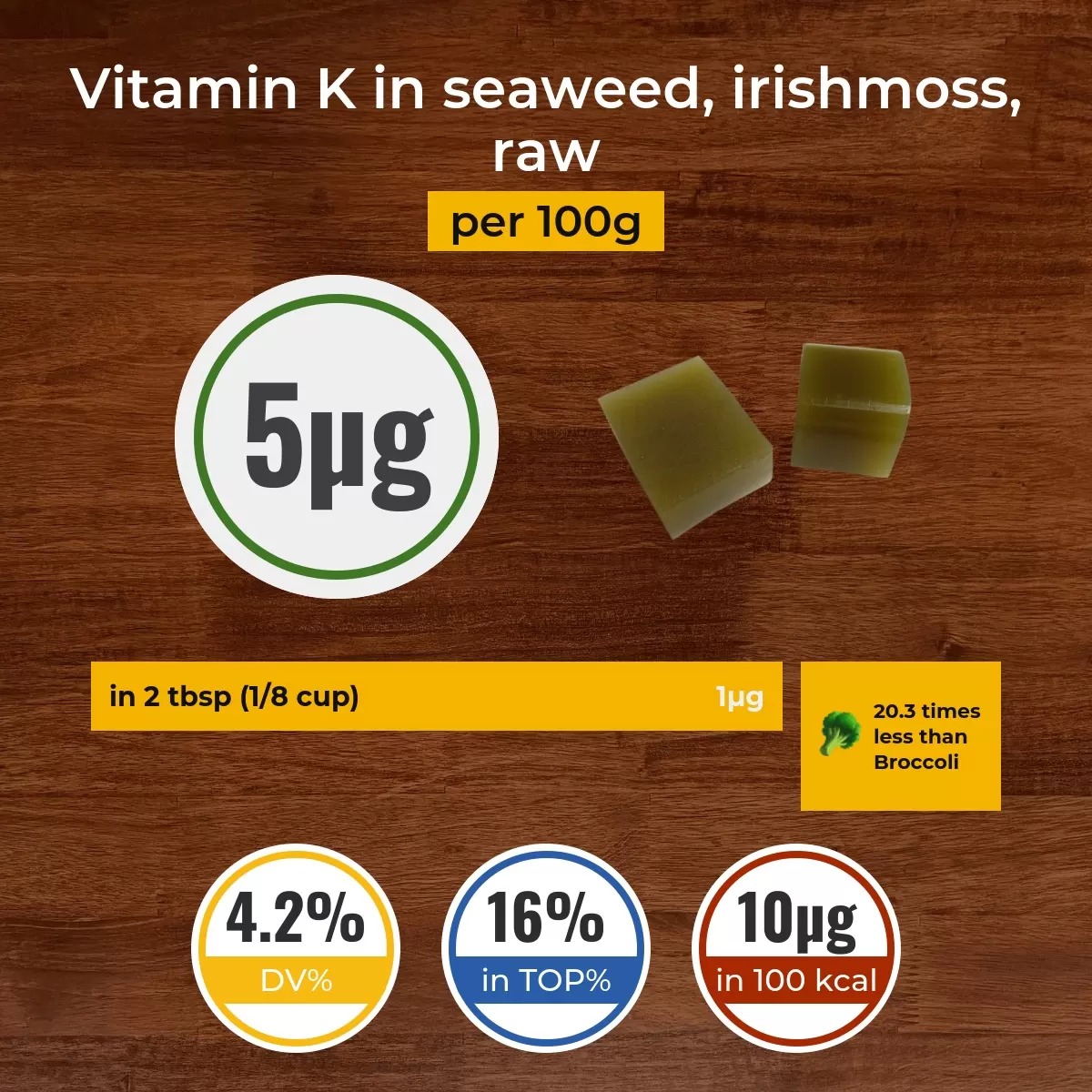 Seaweed, irishmoss, raw vitamin K content