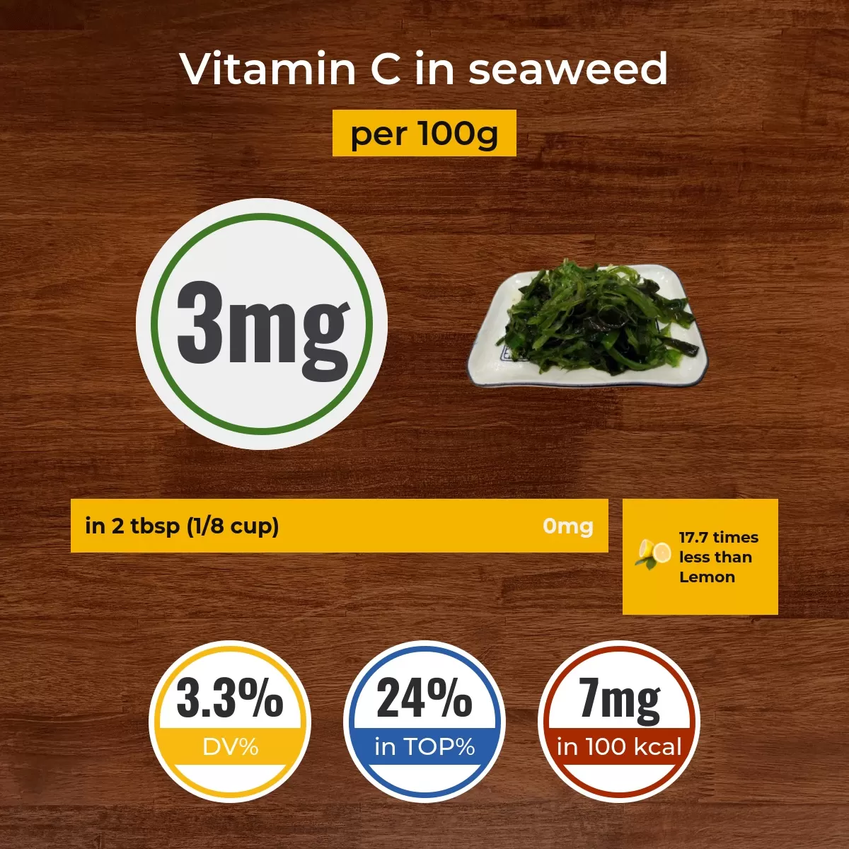 Seaweed vitamin C content
