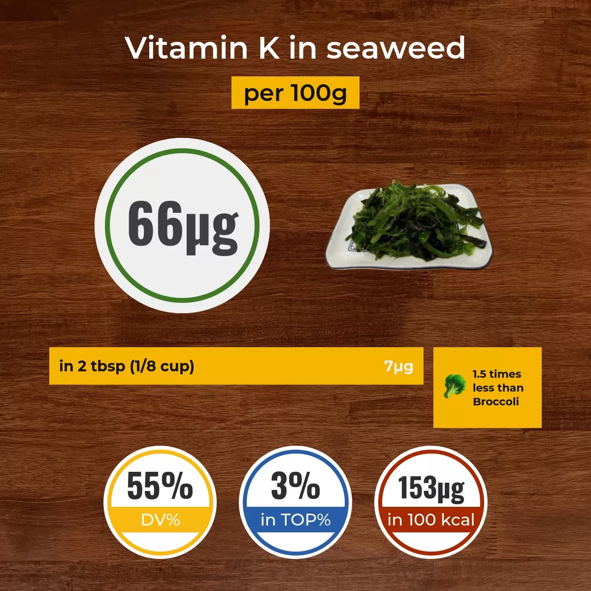 Seaweed vitamin K content