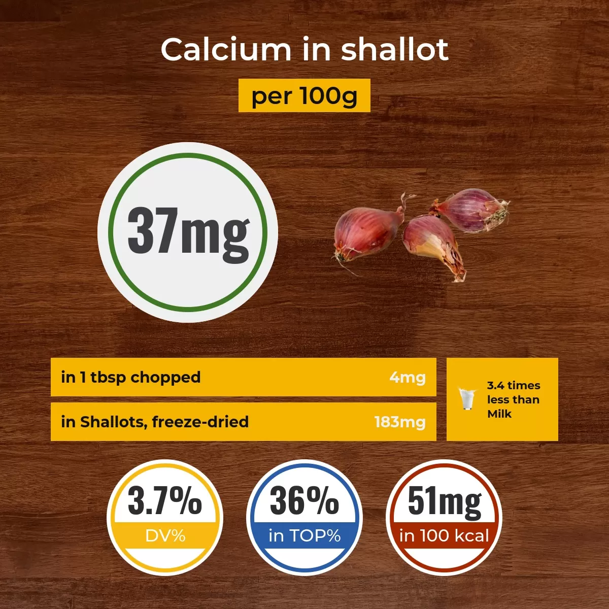 Shallot calcium content