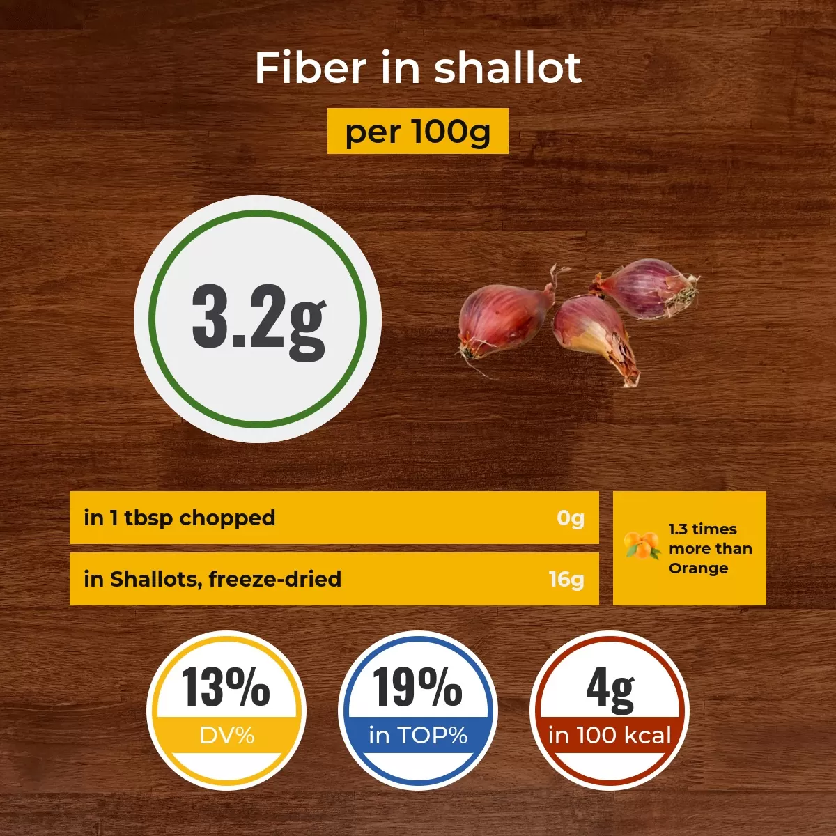 Shallot fiber content