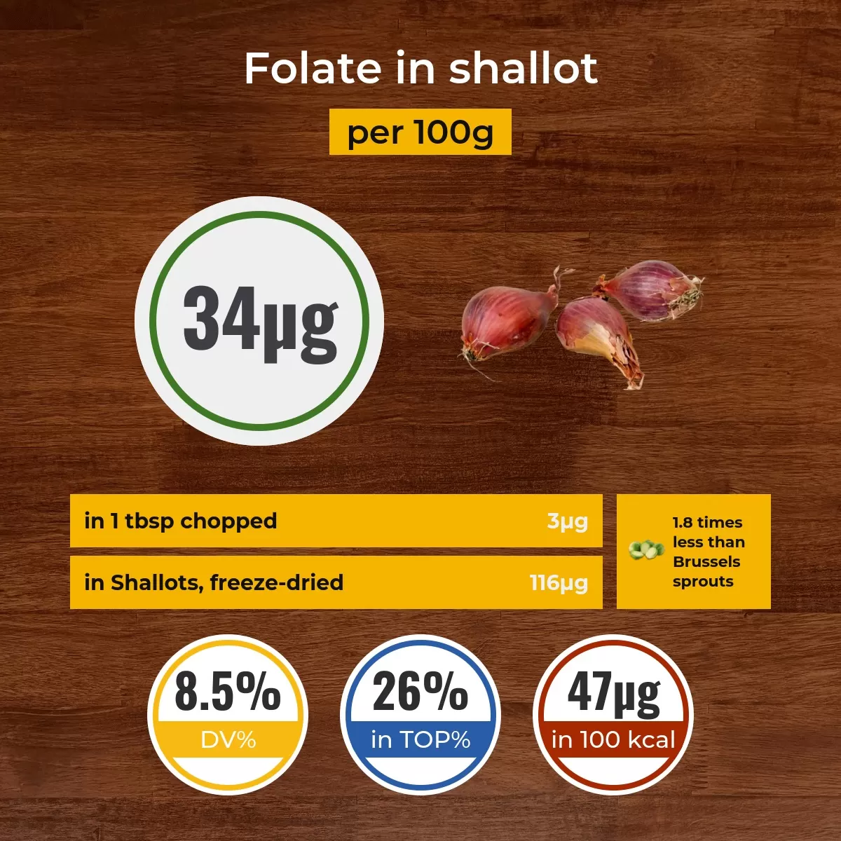 Shallot folate content