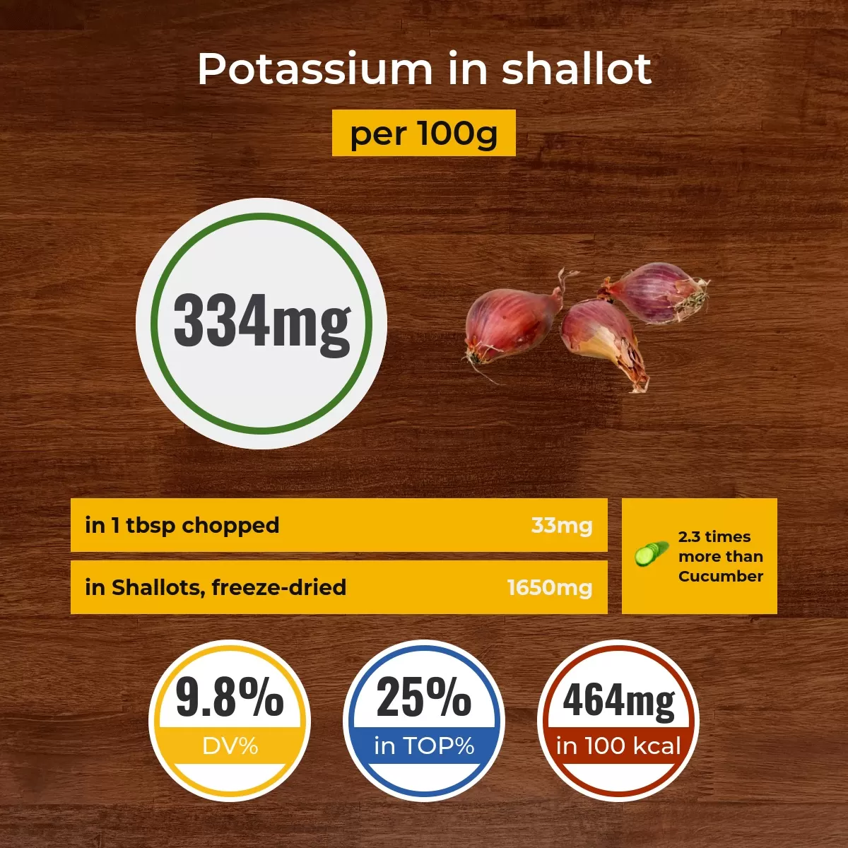 Shallot potassium content