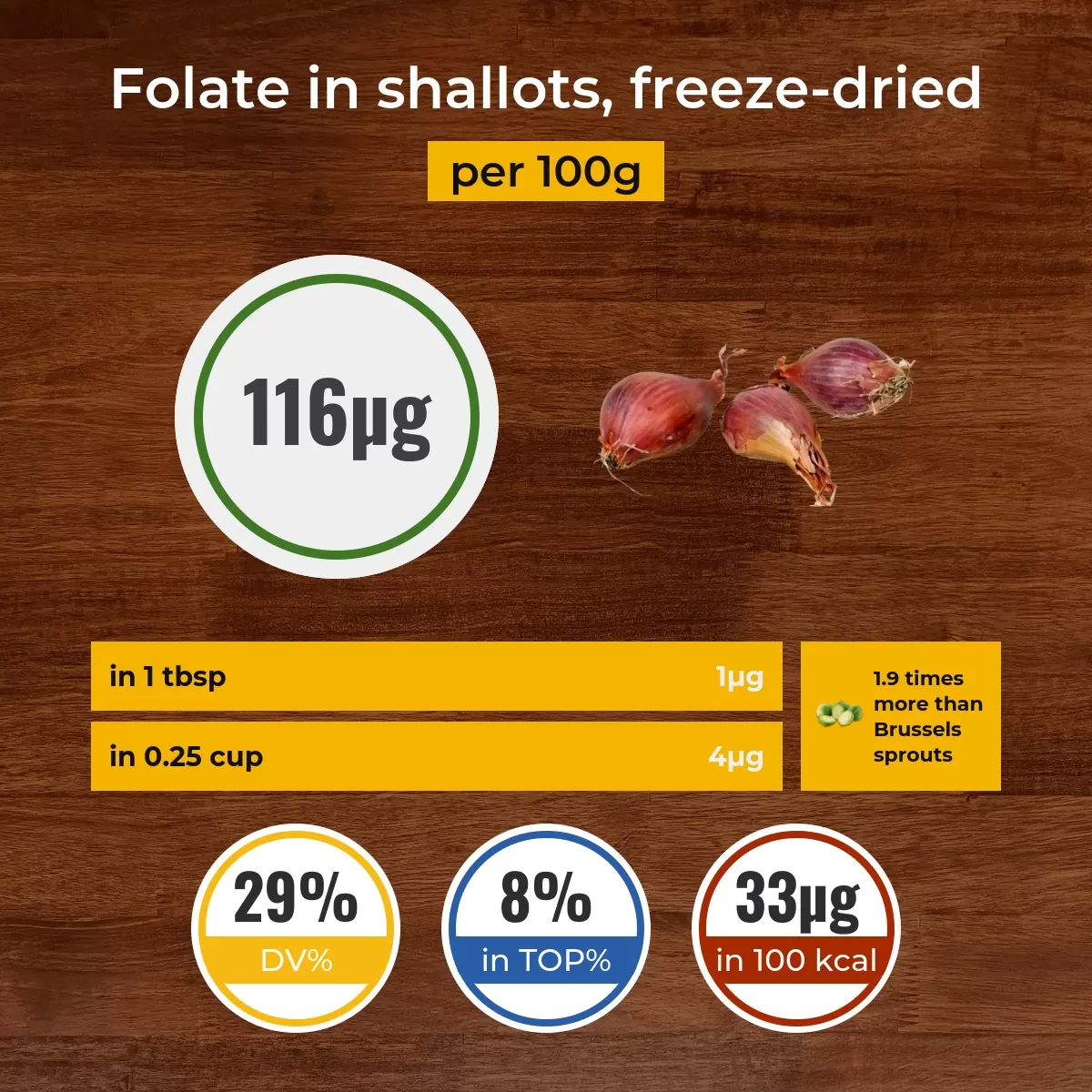 Shallots, freeze-dried folate content