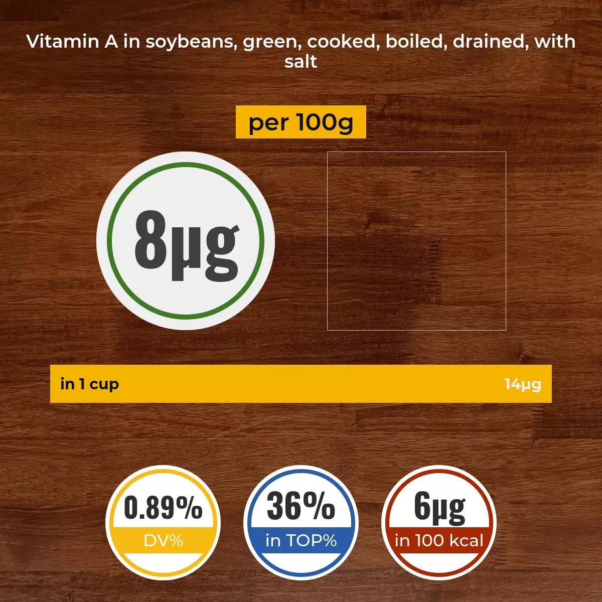 Soybeans, green, cooked, boiled, drained, with salt vitamin A content