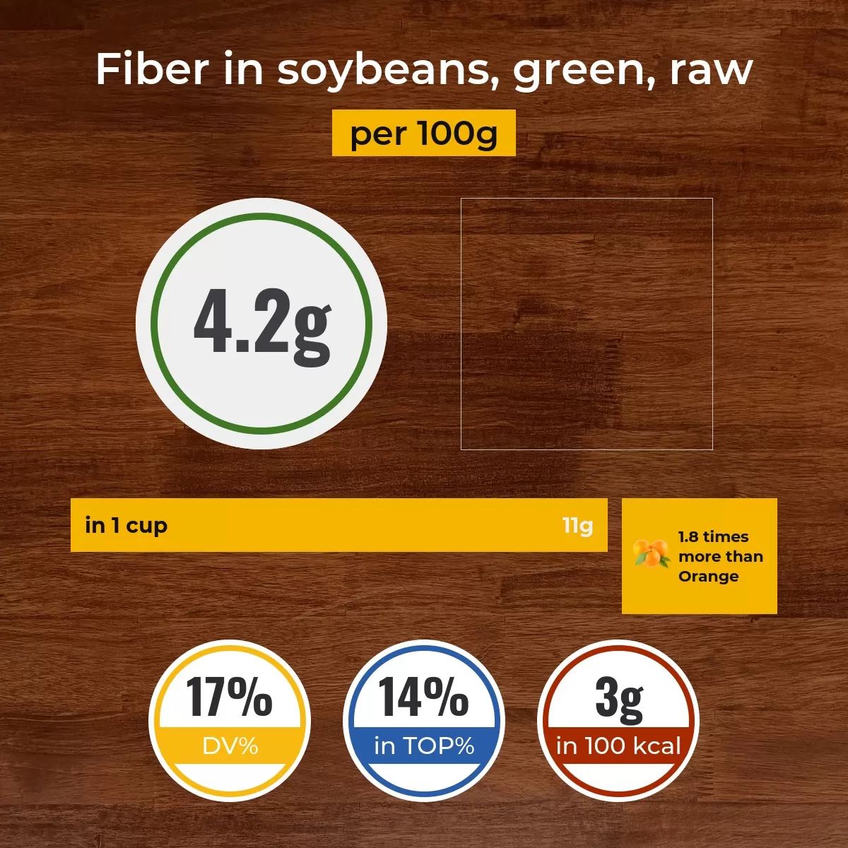 Soybeans, green, raw fiber content