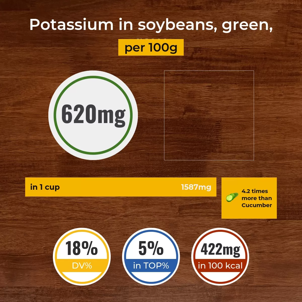 Soybeans, green, raw potassium content