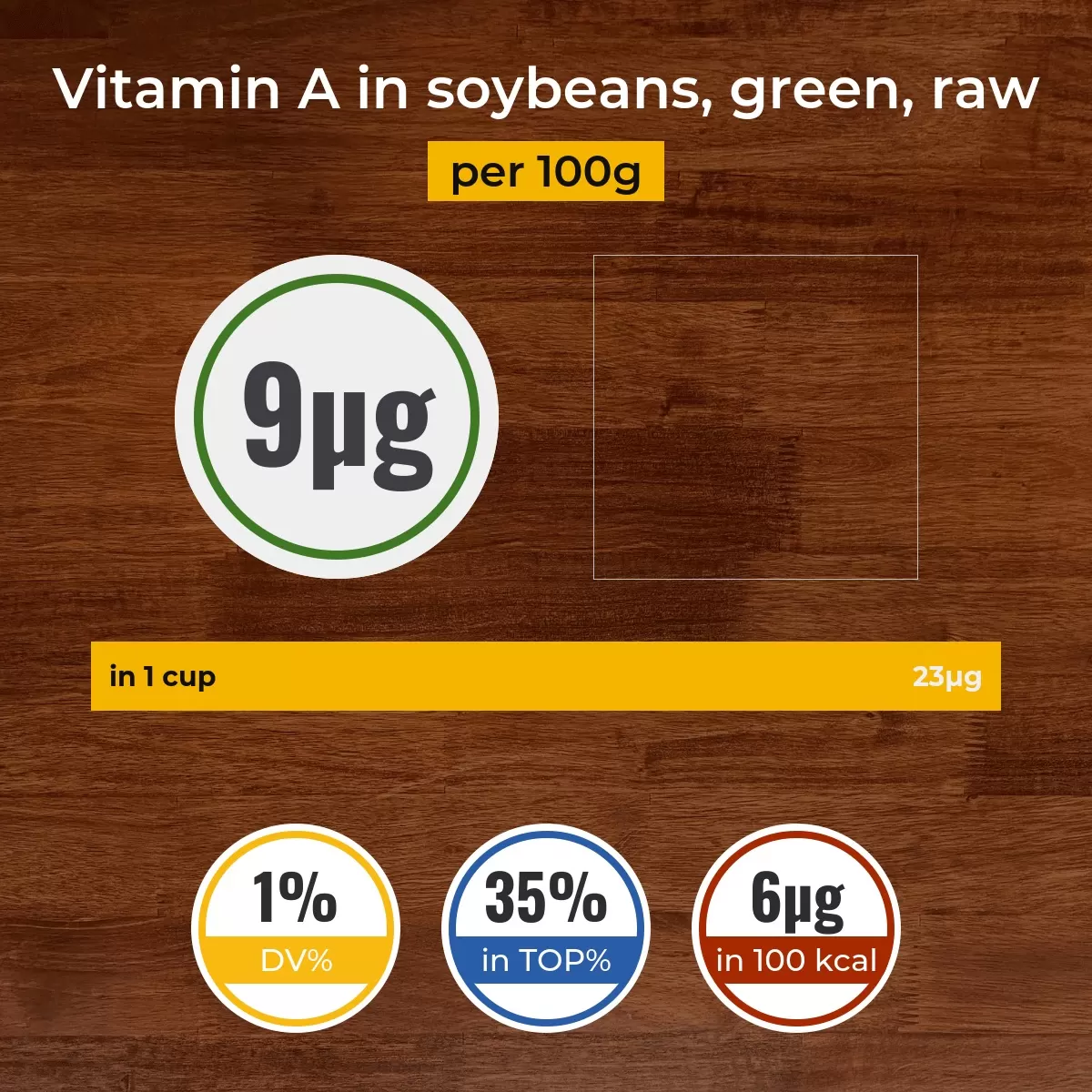 Soybeans, green, raw vitamin A content