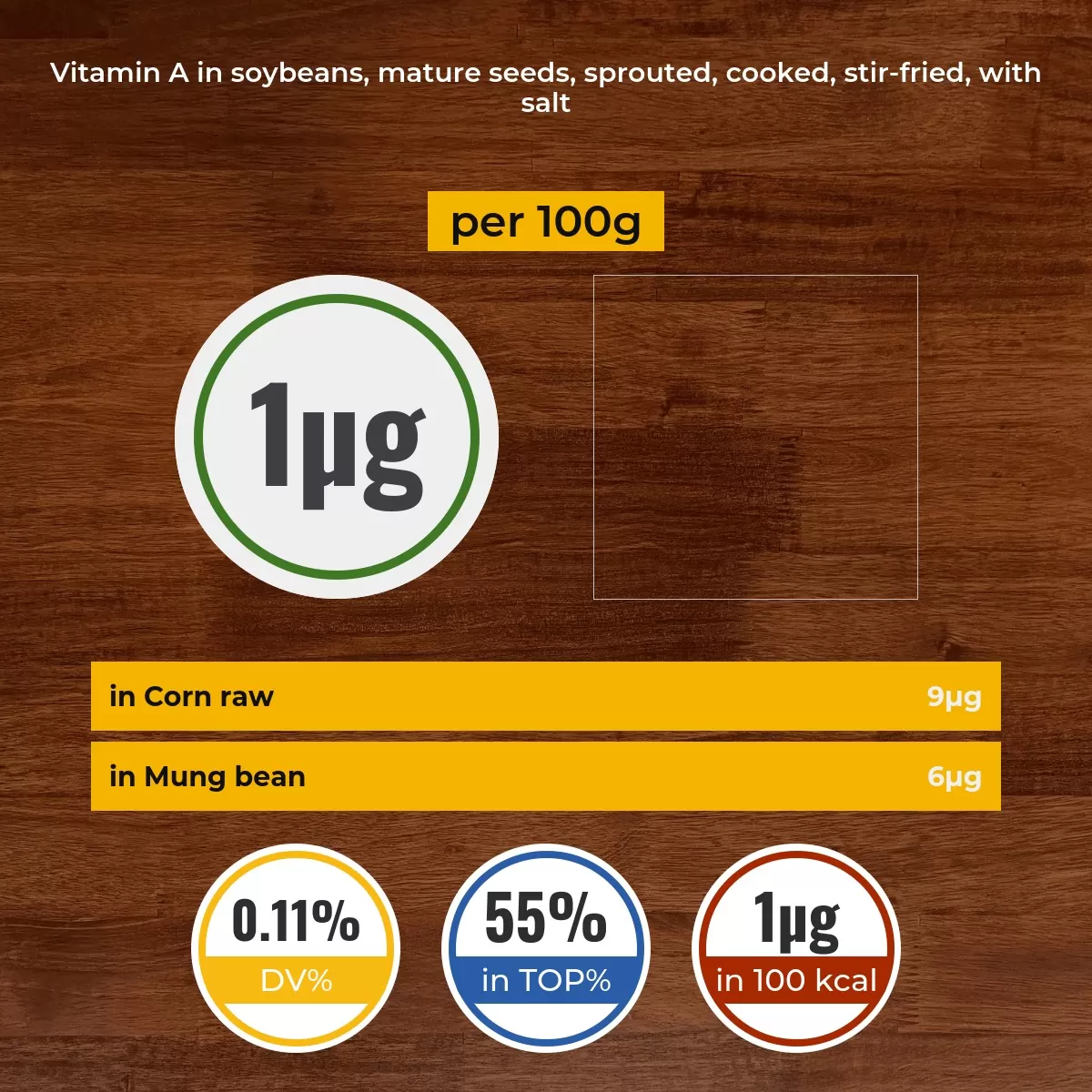 Soybeans, mature seeds, sprouted, cooked, stir-fried, with salt vitamin A content