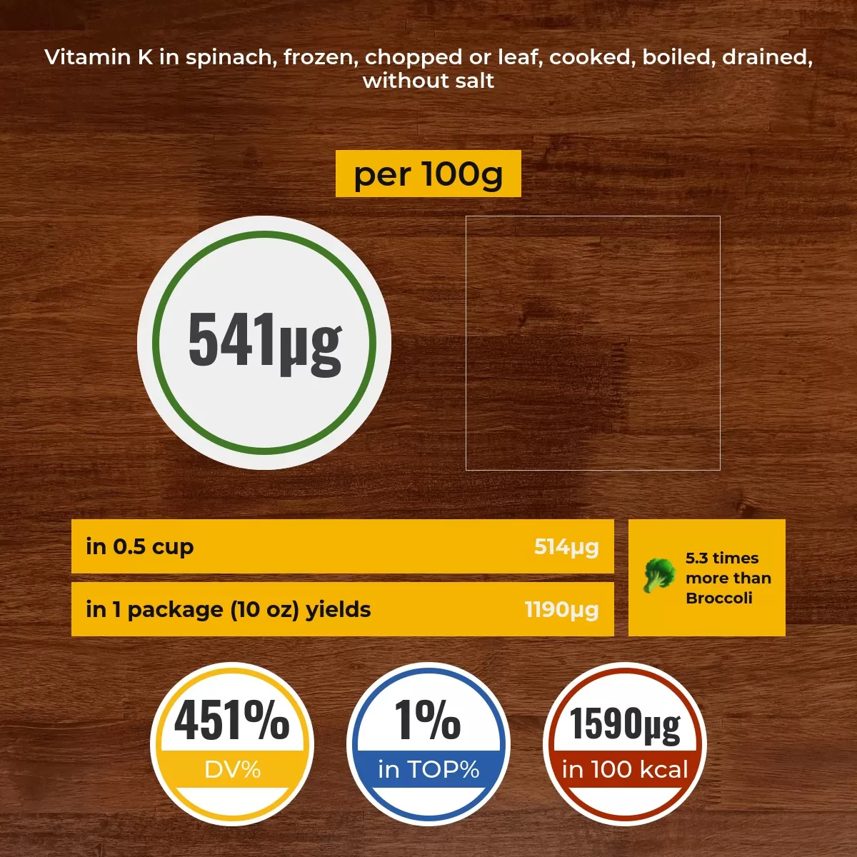 Spinach, frozen, chopped or leaf, cooked, boiled, drained, without salt vitamin K content