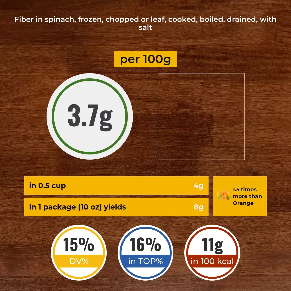 Spinach, frozen, chopped or leaf, cooked, boiled, drained, with salt fiber content