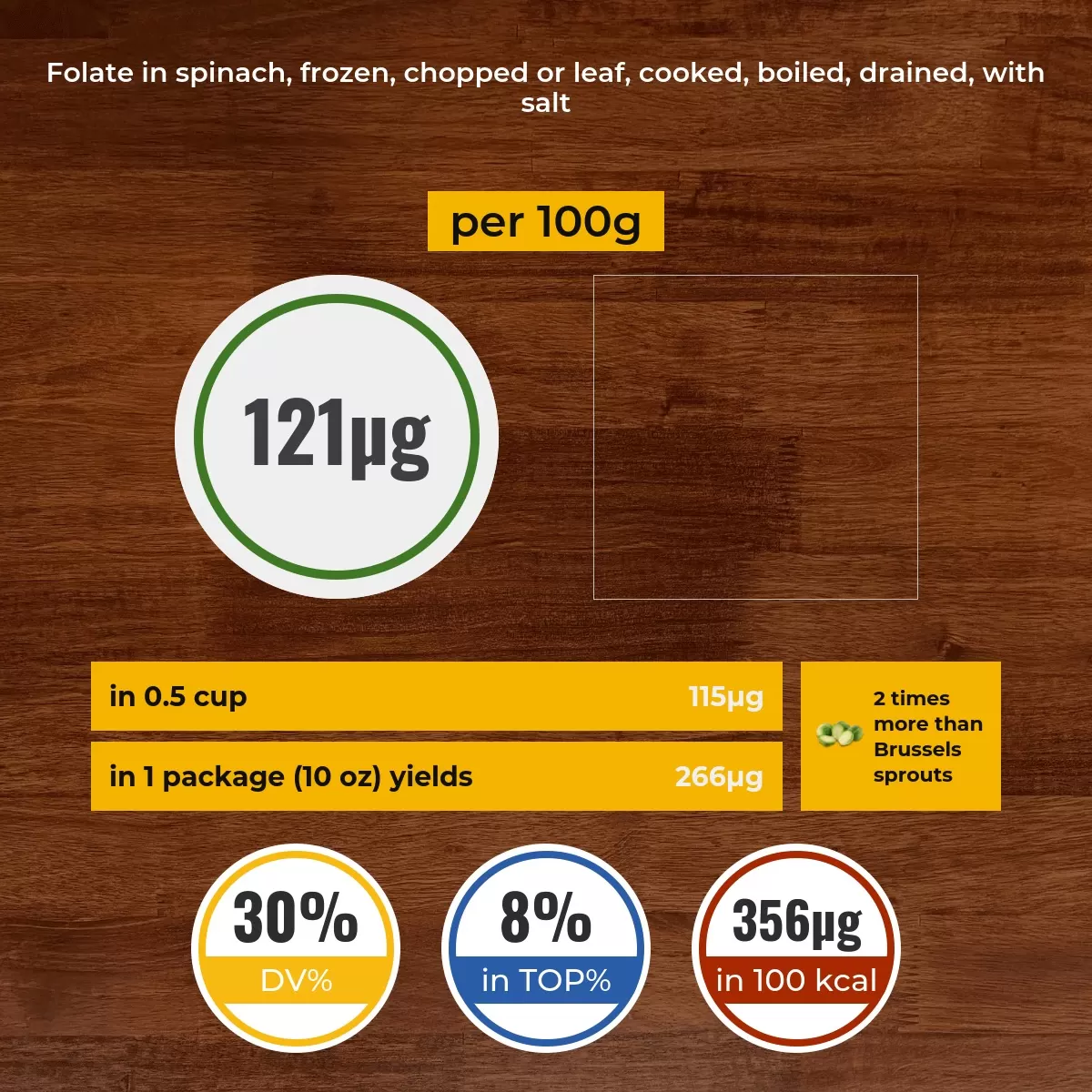 Spinach, frozen, chopped or leaf, cooked, boiled, drained, with salt folate content