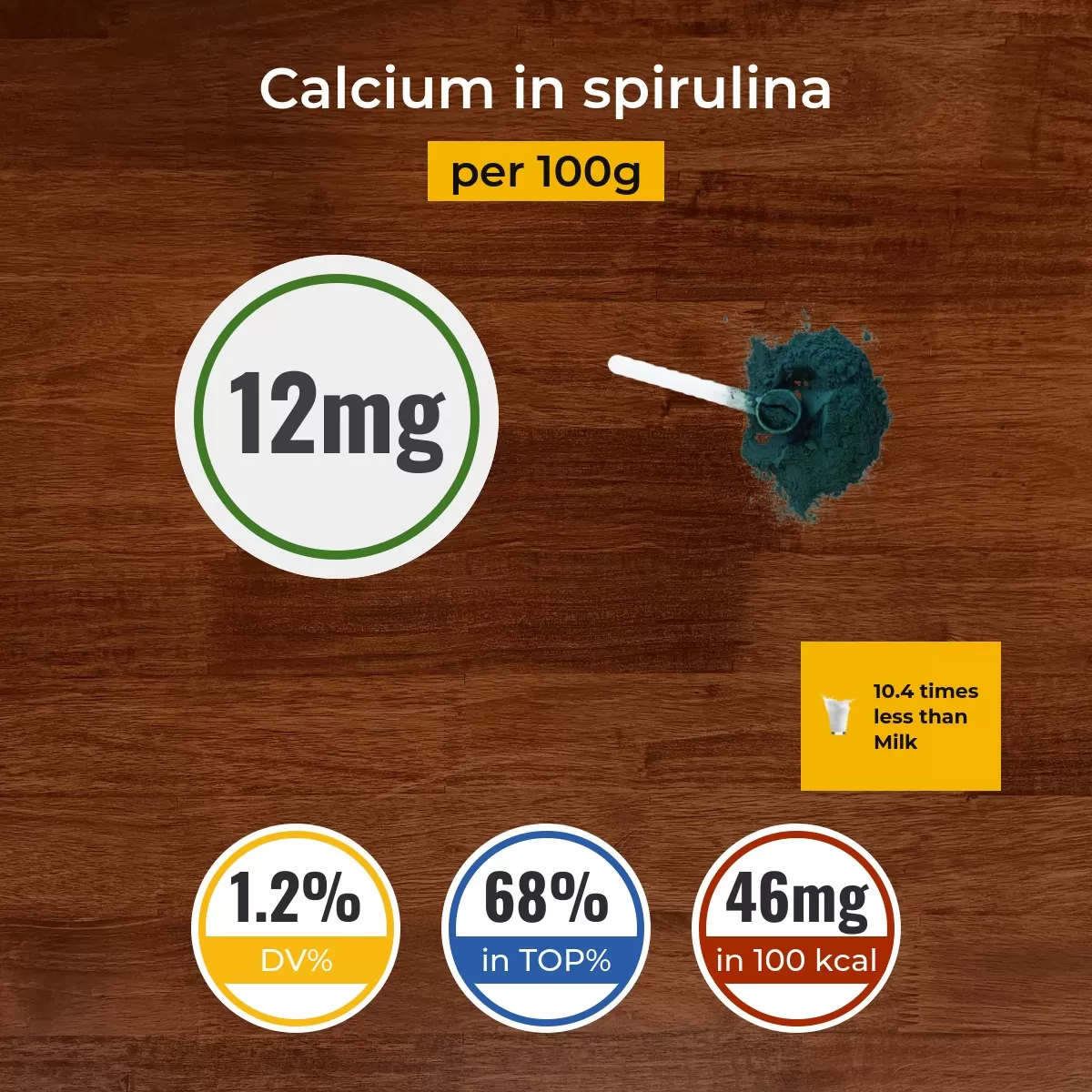 Спирулина calcium content