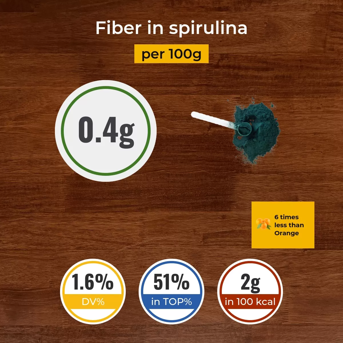 Spirulina fiber content