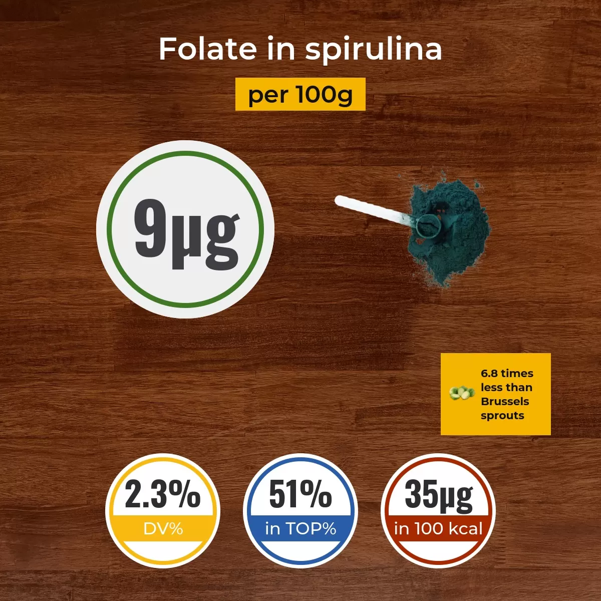 Spirulina folate content