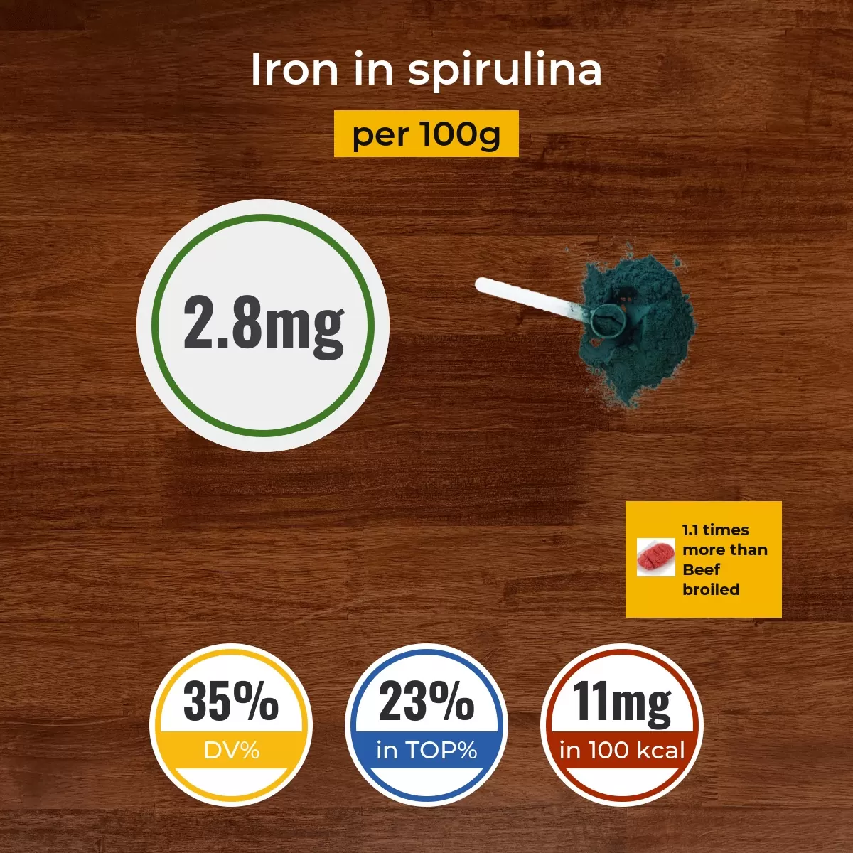 Спирулина iron content