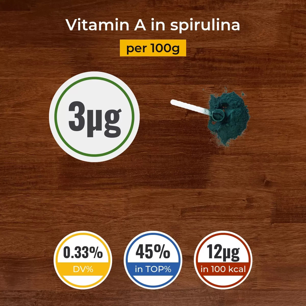 Spirulina vitamin A content
