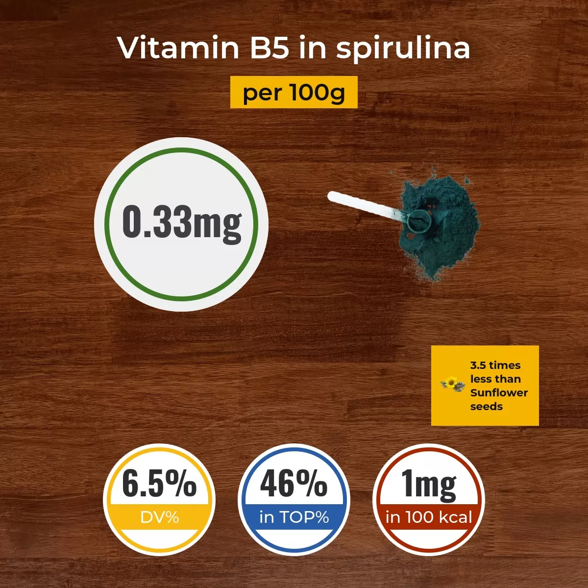 Spirulina vitamin B5 content
