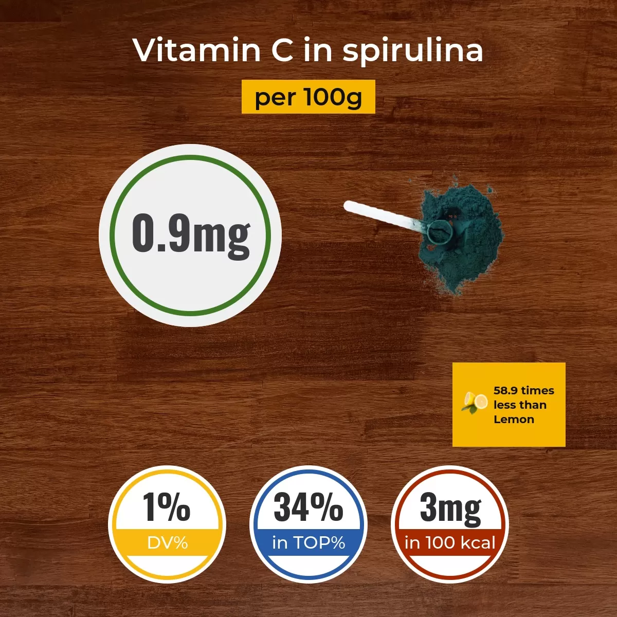 Spirulina vitamin C content