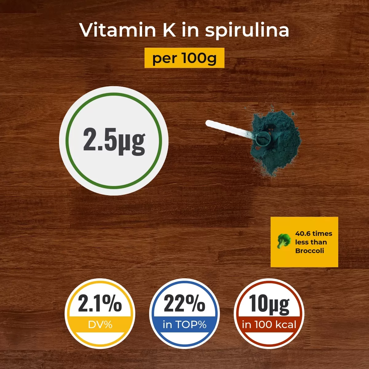Spirulina vitamin K content