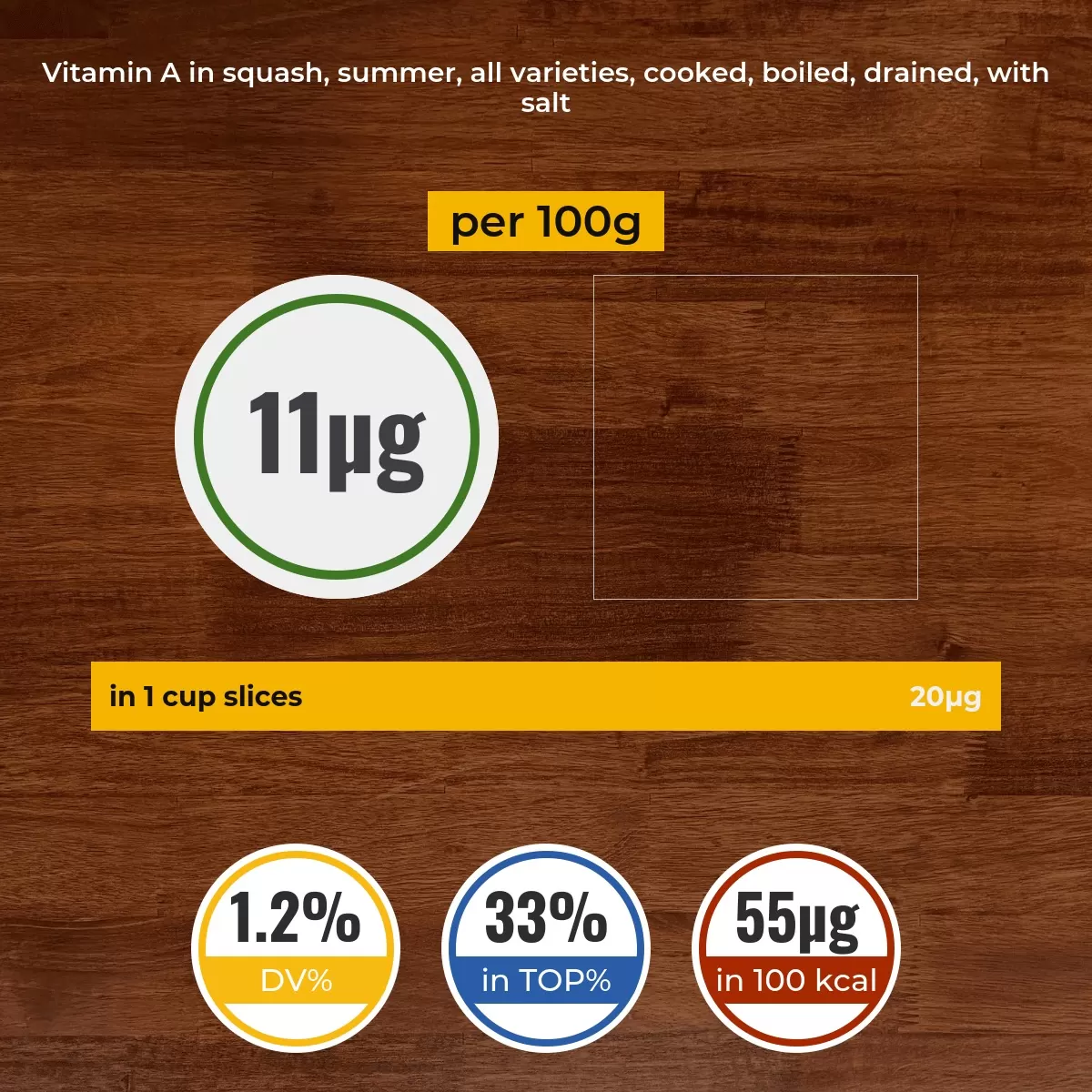 Squash, summer, all varieties, cooked, boiled, drained, with salt vitamin A content