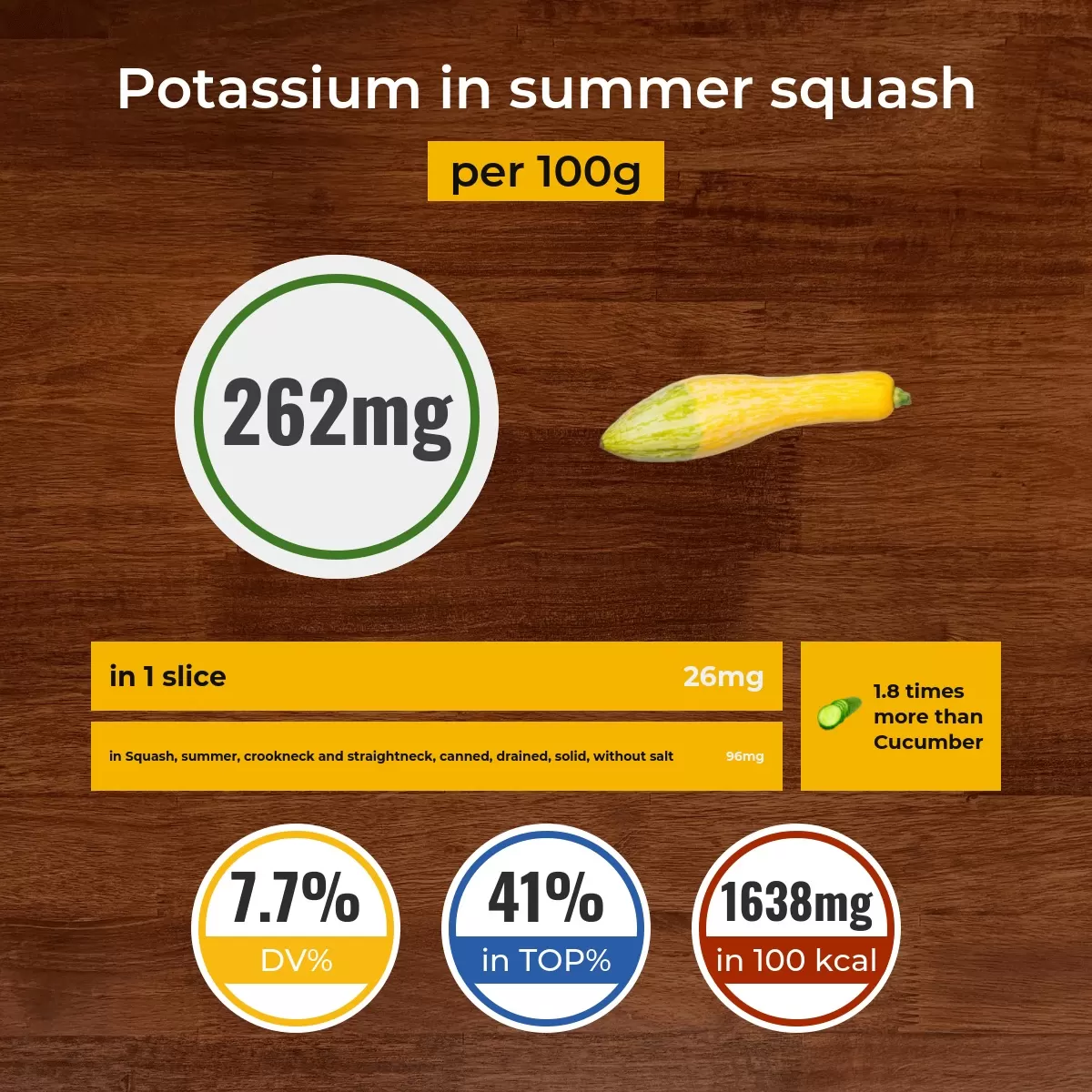 Summer squash potassium content