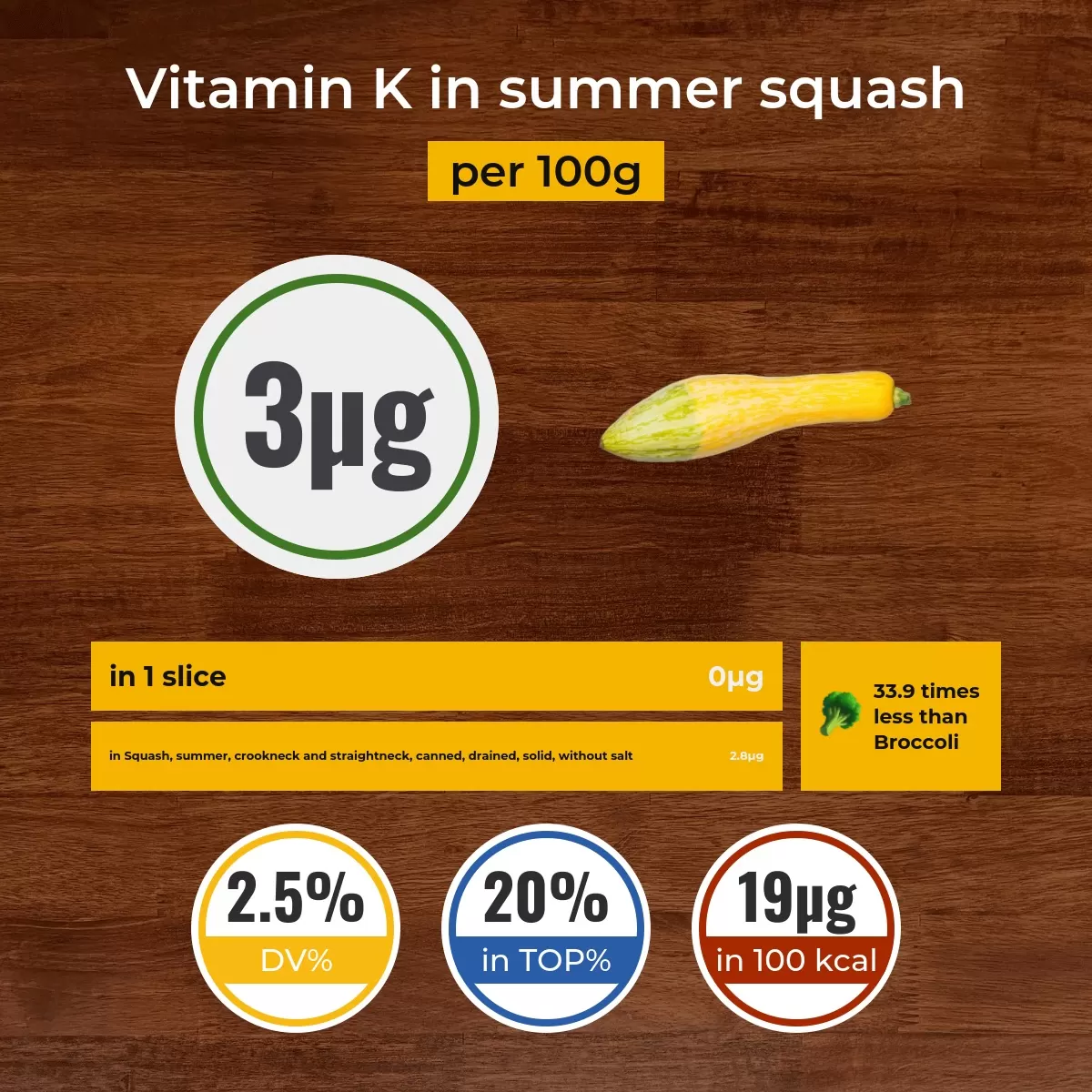 Summer squash vitamin K content