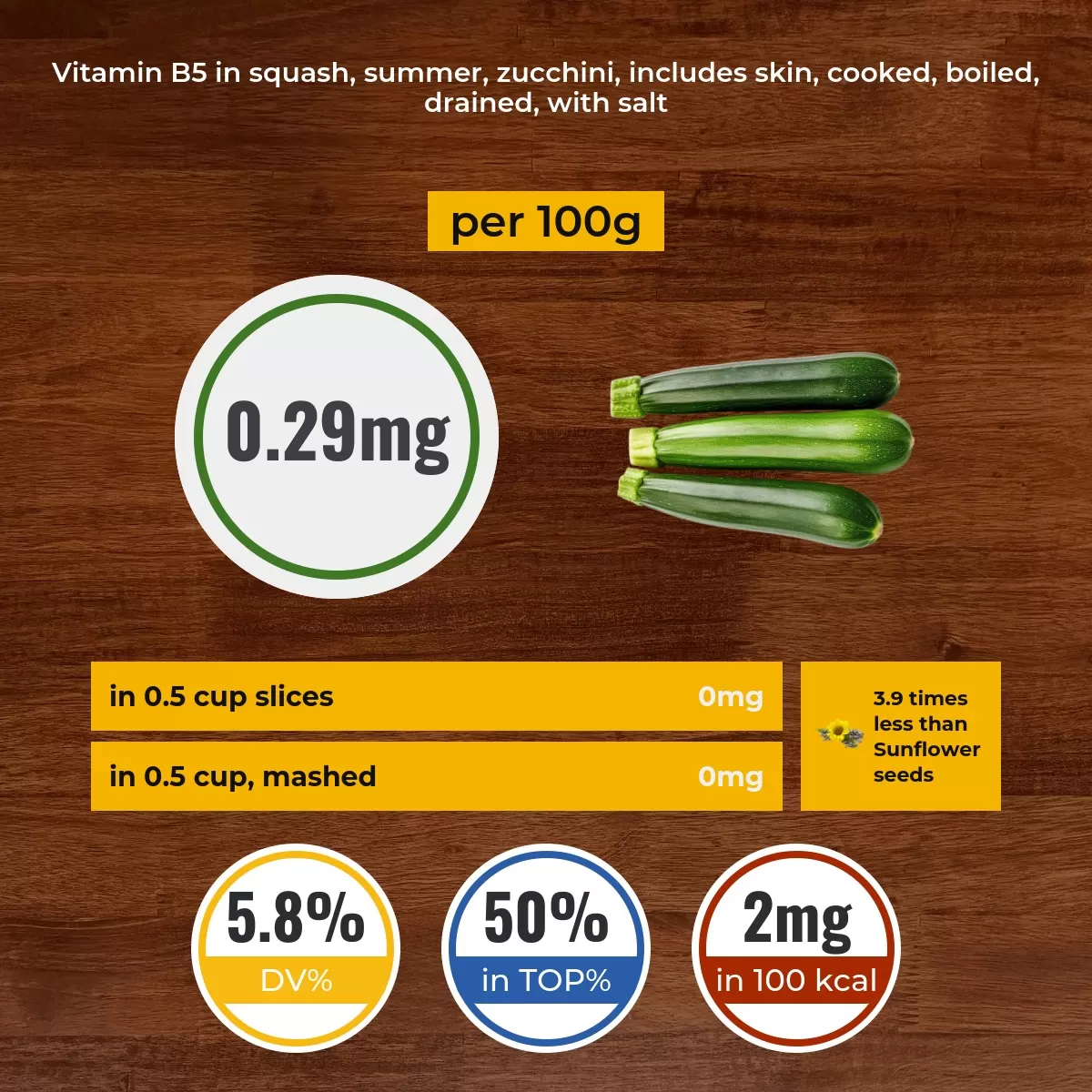 Squash, summer, zucchini, includes skin, cooked, boiled, drained, with salt vitamin B5 content