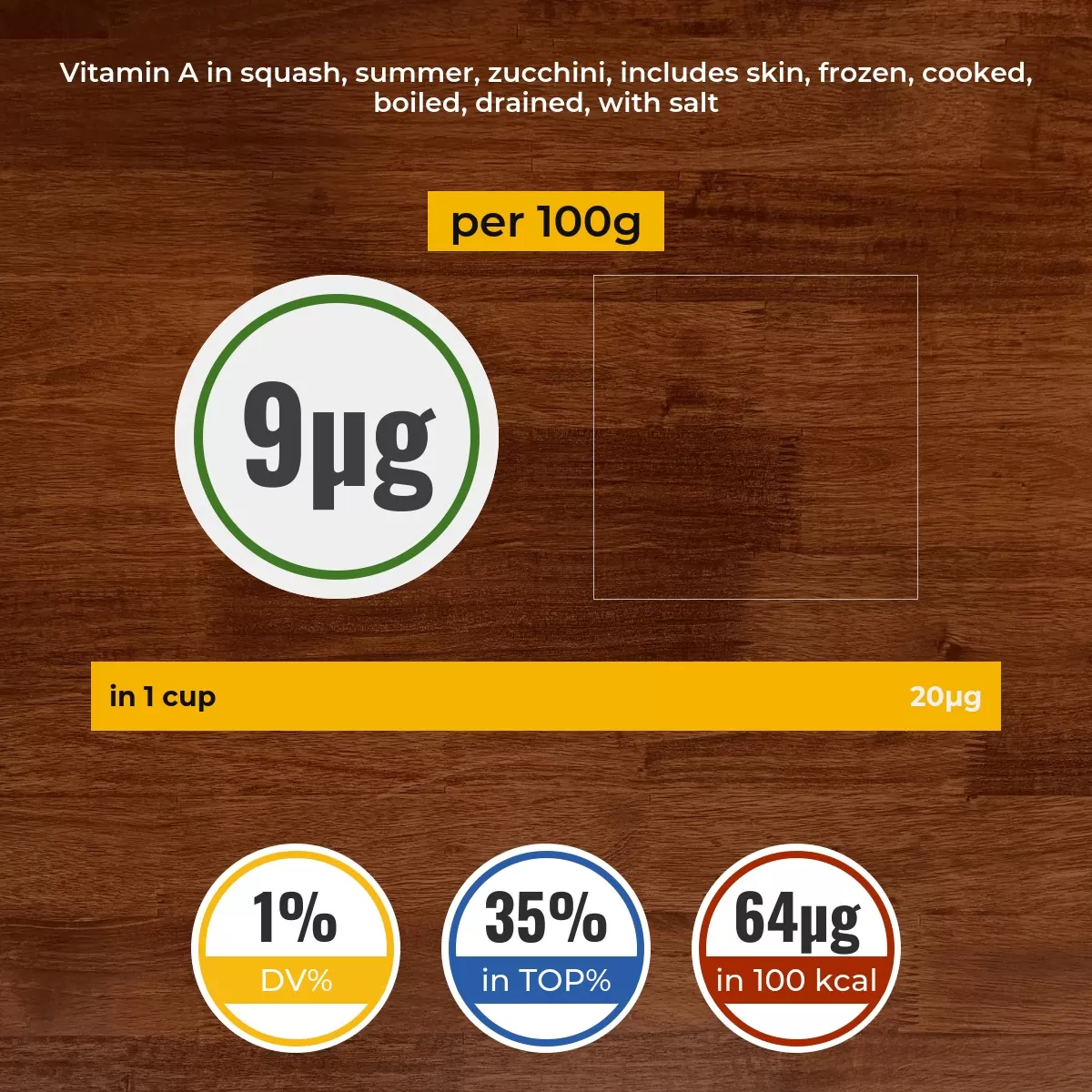 Squash, summer, zucchini, includes skin, frozen, cooked, boiled, drained, with salt vitamin A content