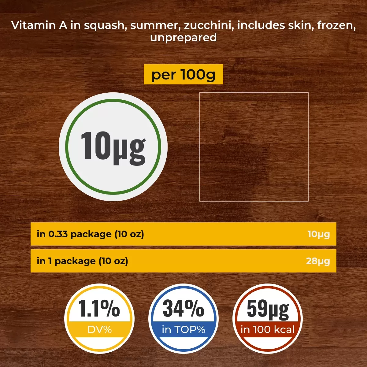 Squash, summer, zucchini, includes skin, frozen, unprepared vitamin A content