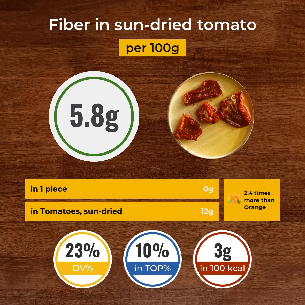 Sun-dried tomato fiber content