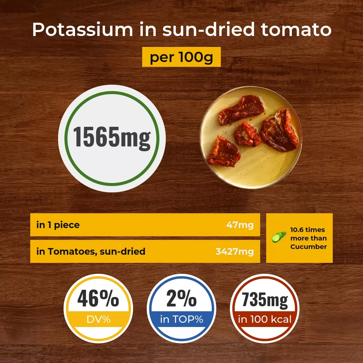 Sun-dried tomato potassium content