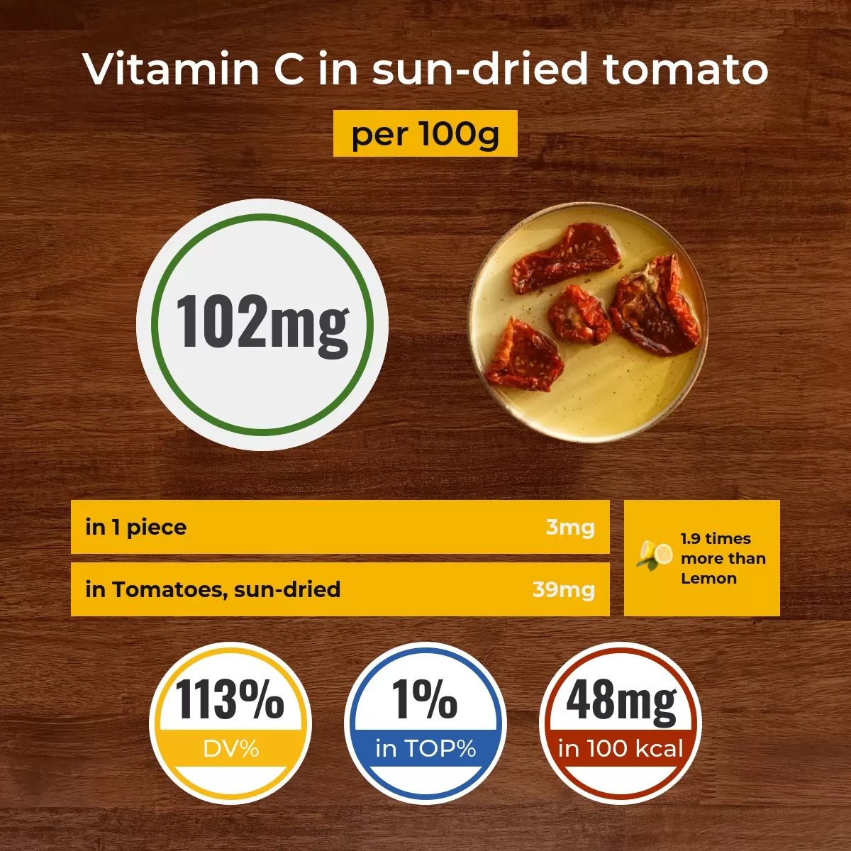Sun-dried tomato vitamin C content