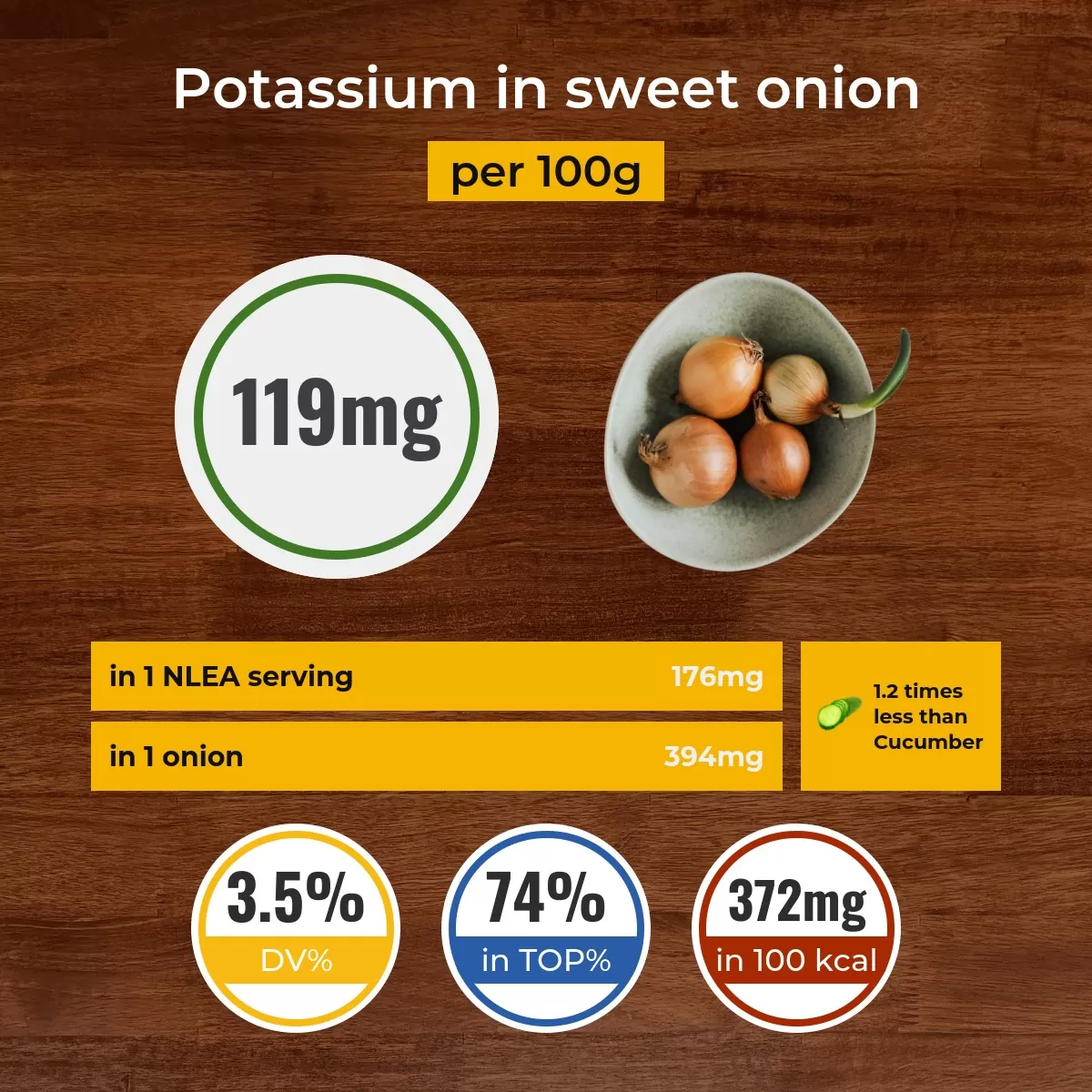 Сладкий лук potassium content