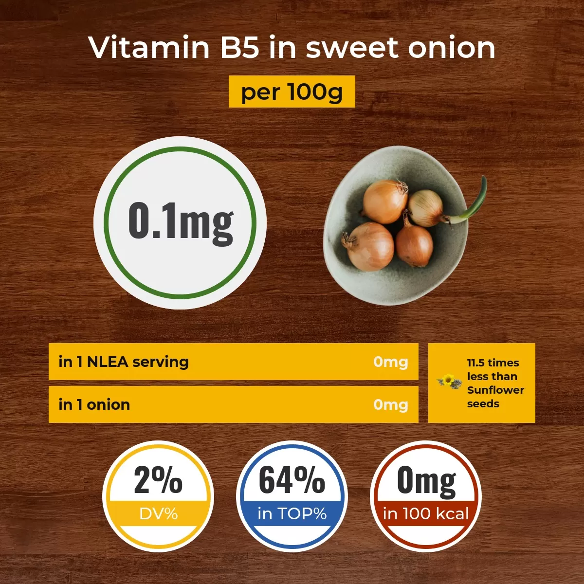 Sweet onion vitamin B5 content