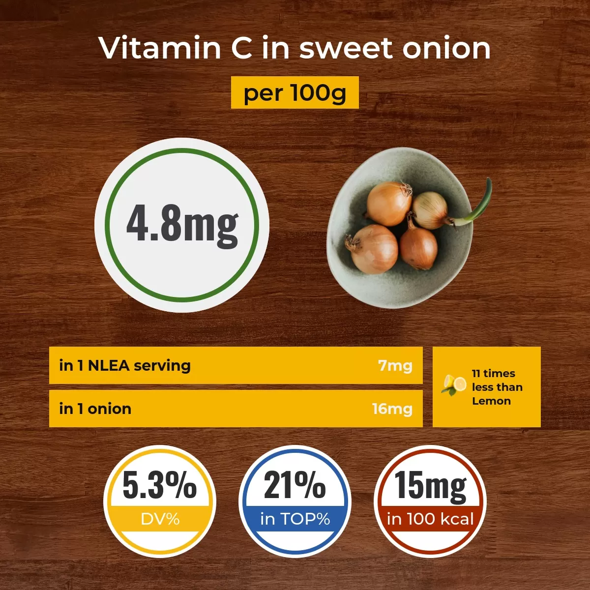 Сладкий лук vitamin C content