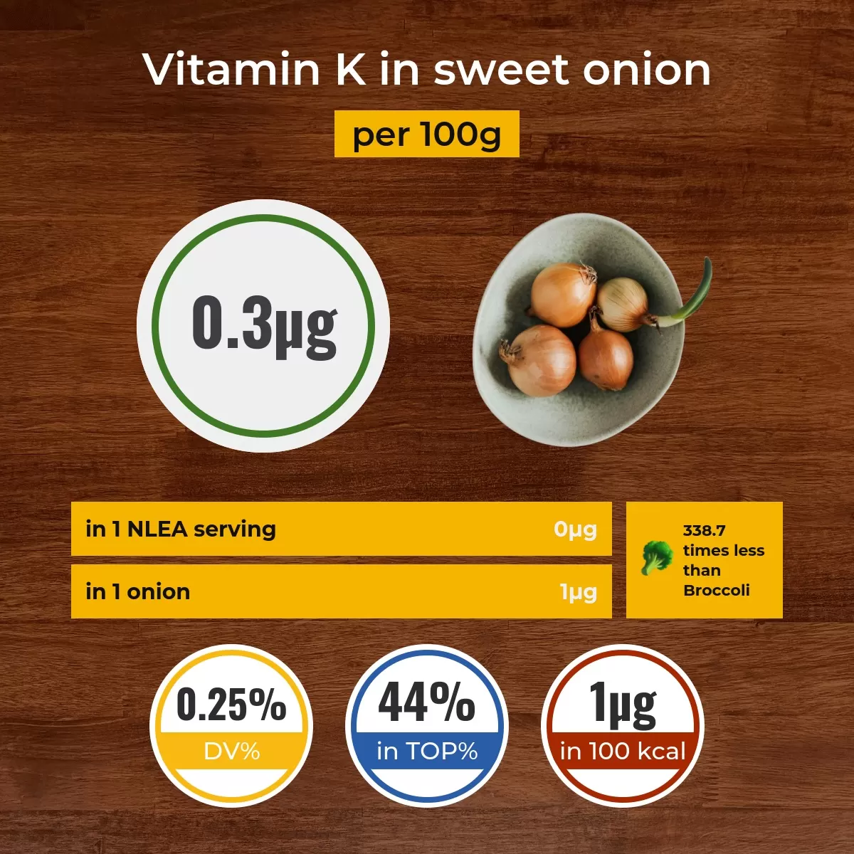 Sweet onion vitamin K content