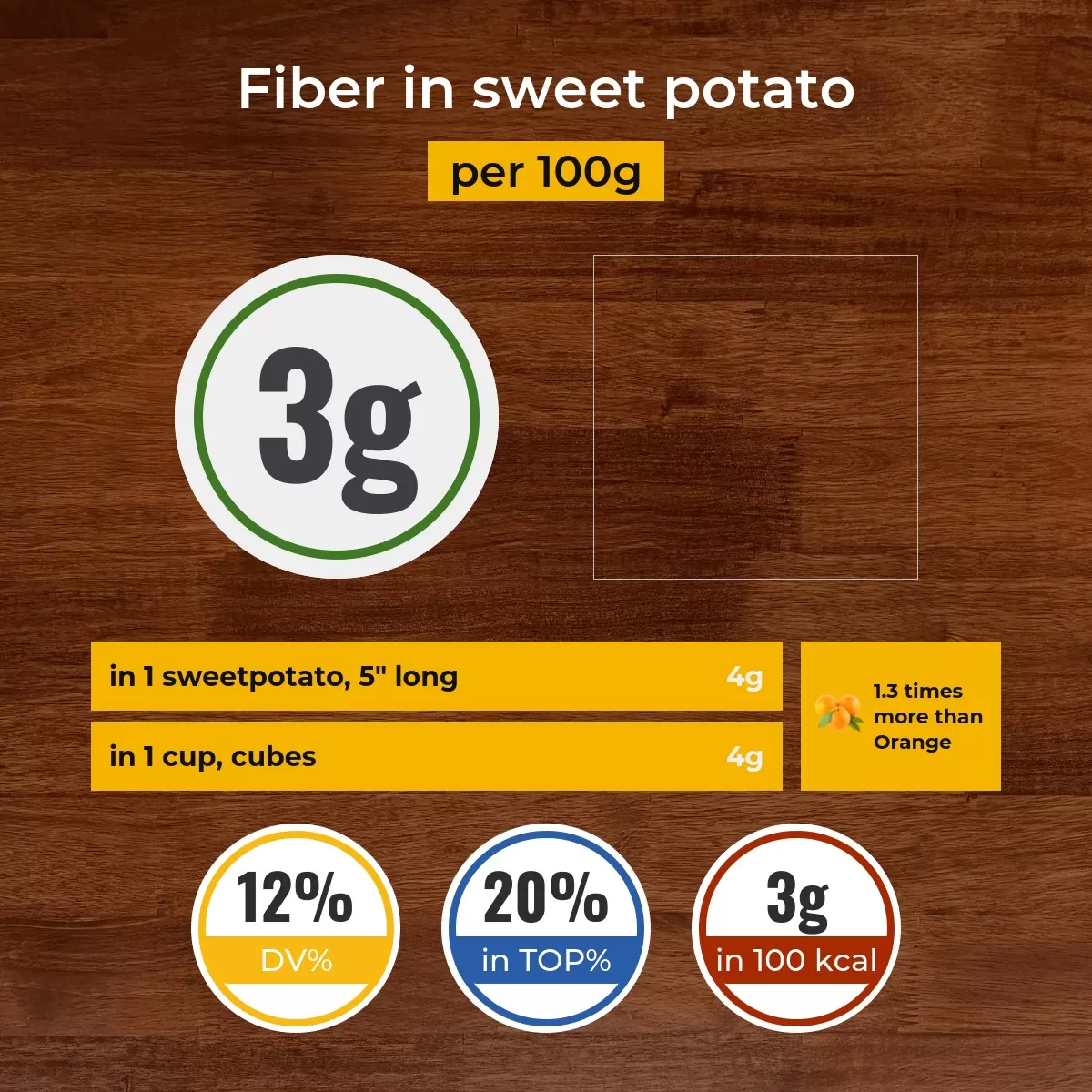 Sweet potato fiber content
