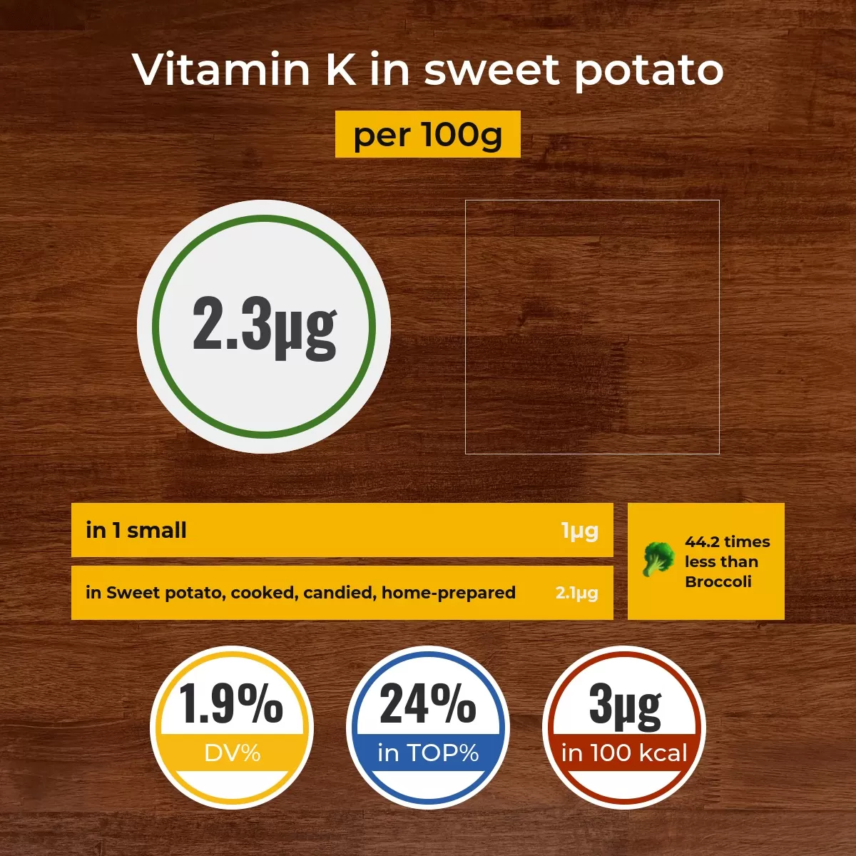 Sweet potato vitamin K content