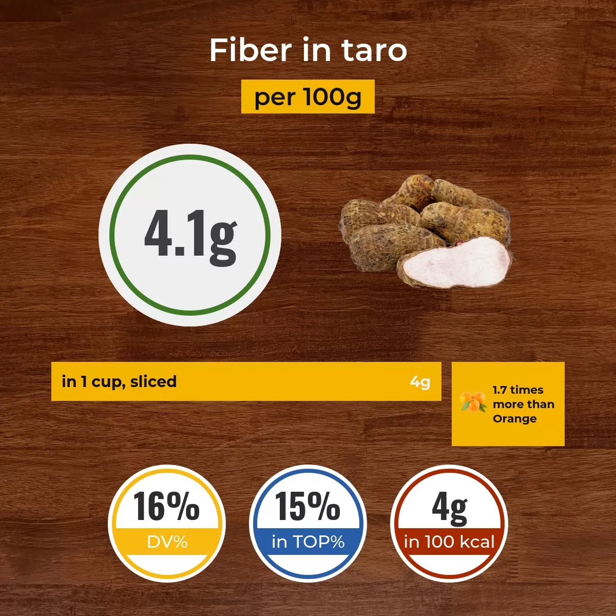 Taro fiber content