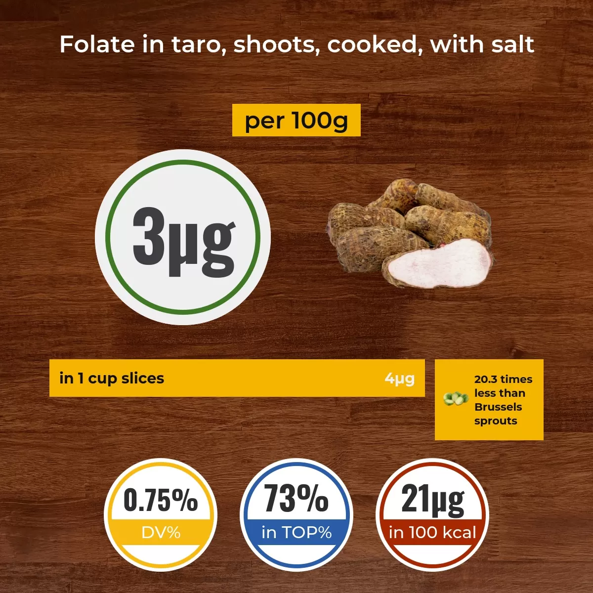 Taro, shoots, cooked, with salt folate content
