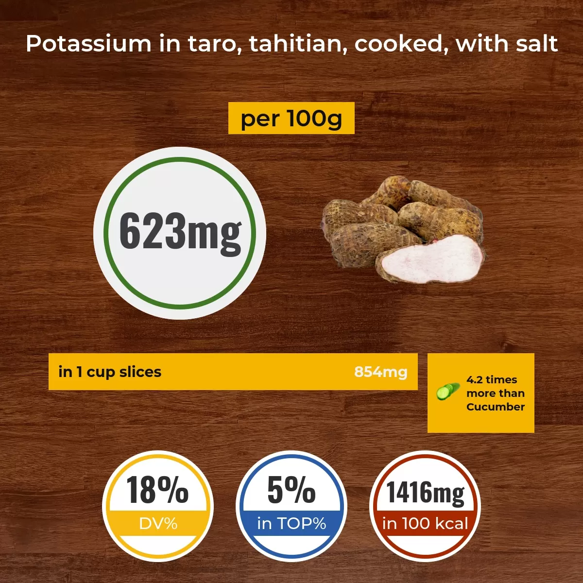 Taro, tahitian, cooked, with salt potassium content