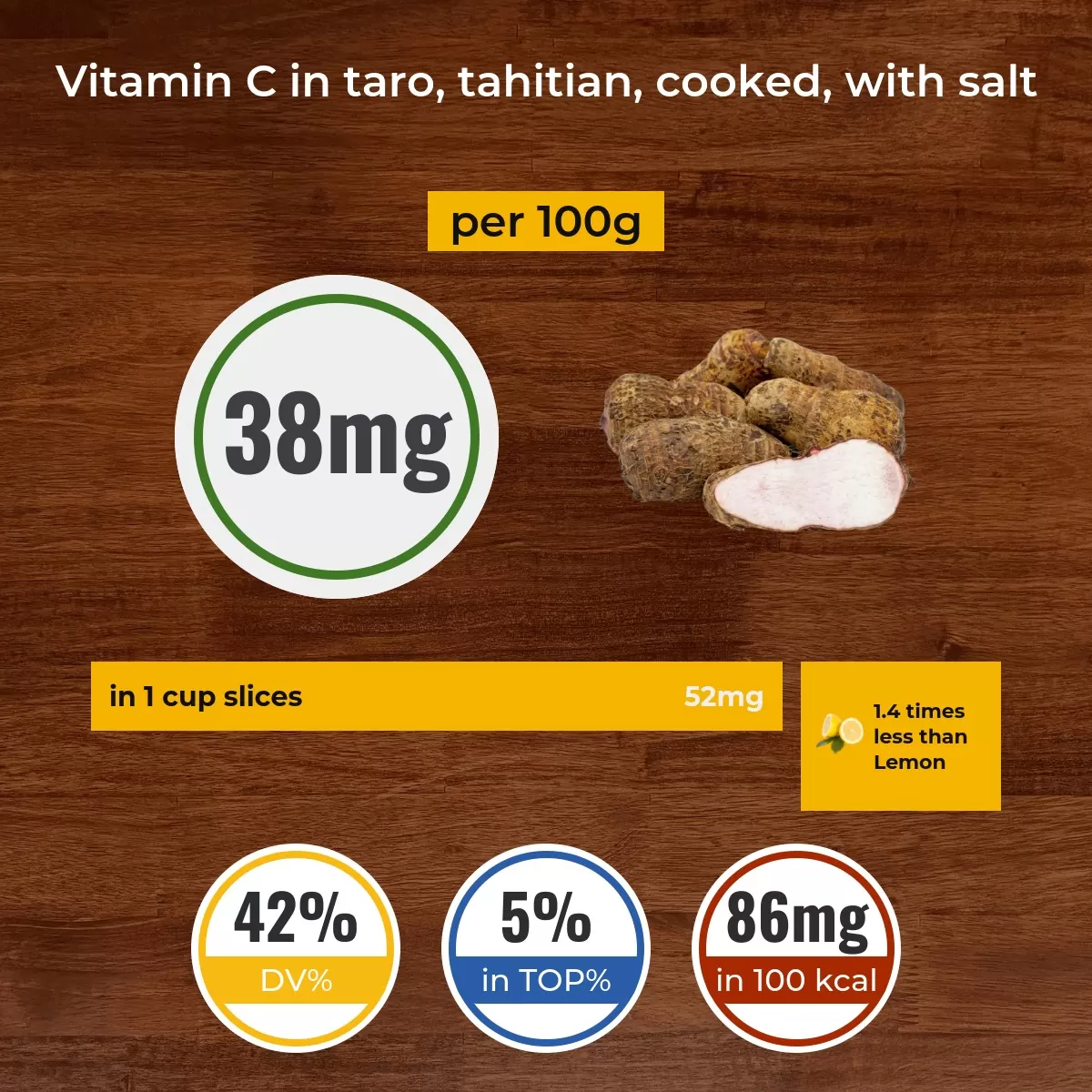 Taro, tahitian, cooked, with salt vitamin C content