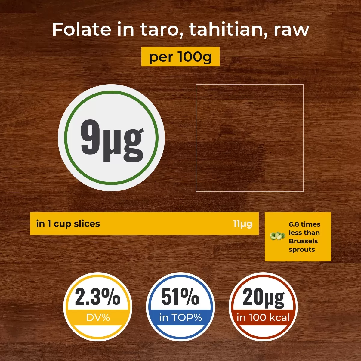 Taro, tahitian, raw folate content