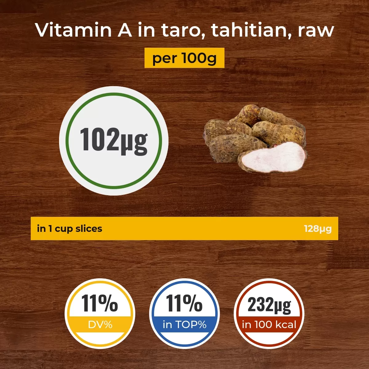 Taro, tahitian, raw vitamin A content