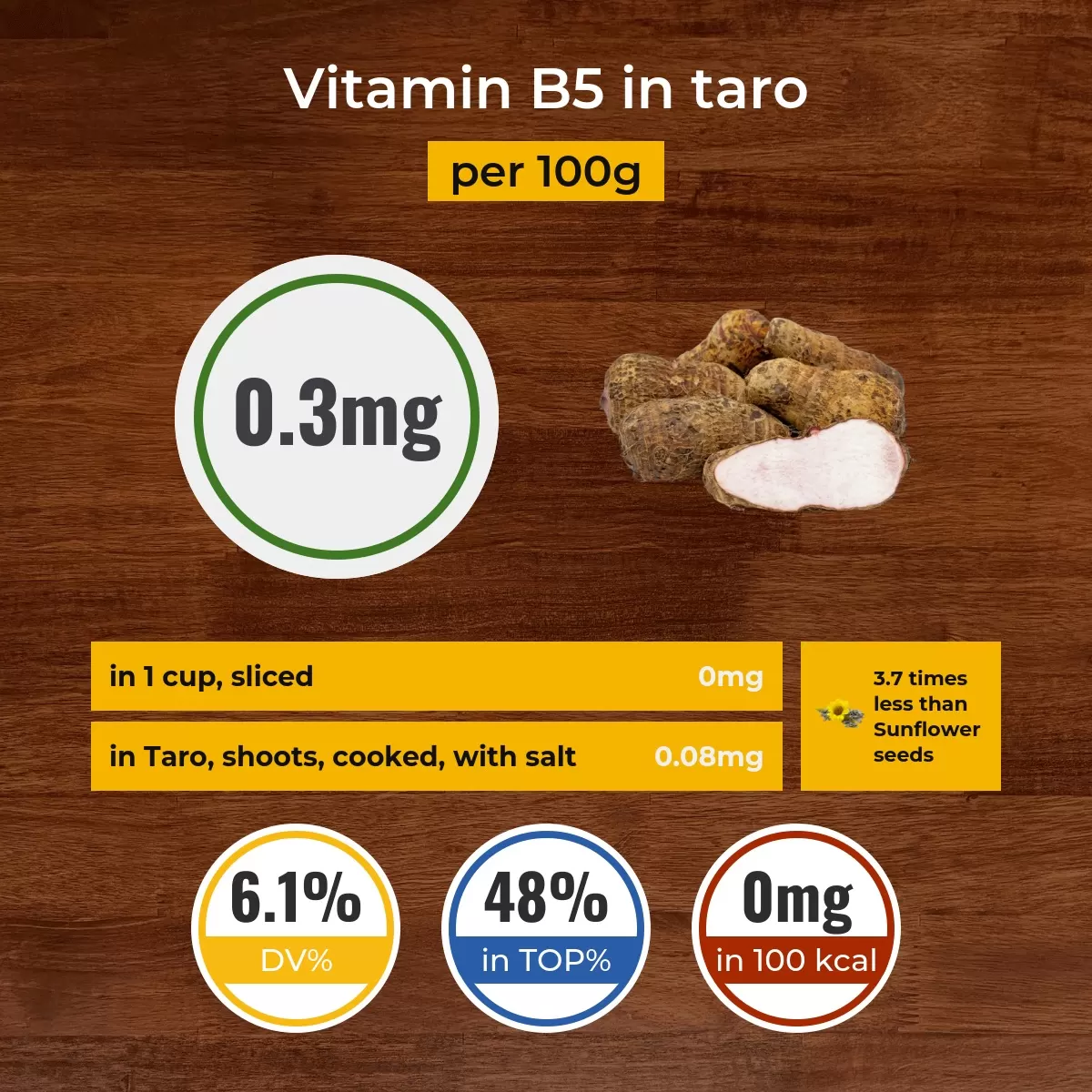 Taro vitamin B5 content