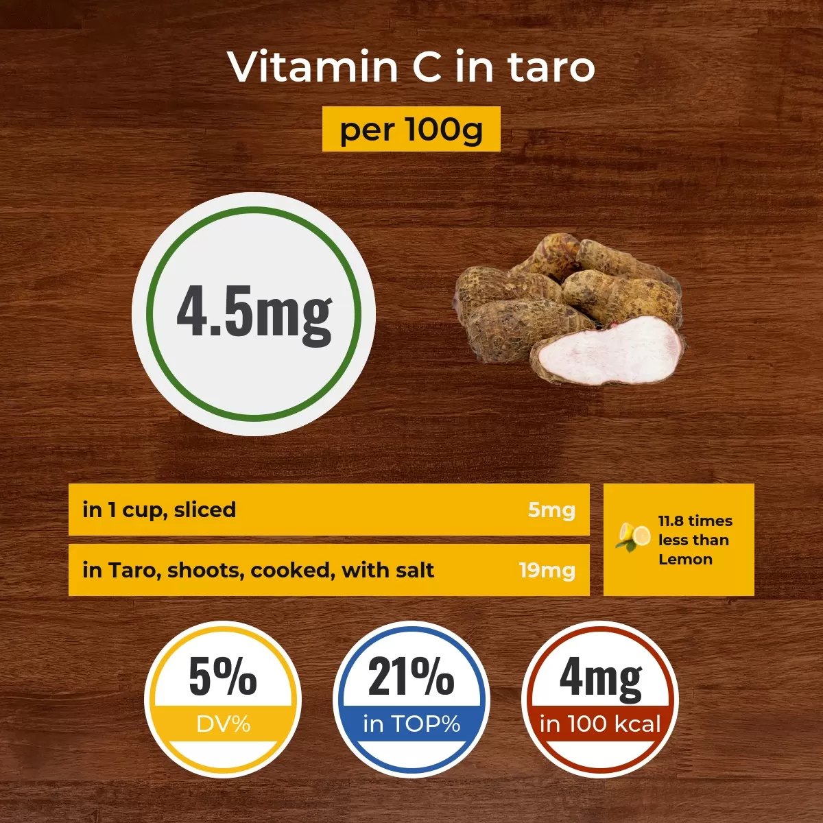 Taro vitamin C content